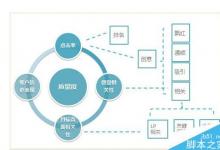 网站采集内容保证质量度分值的方法