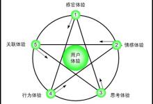 用户体验不仅仅需要SEO技术，而且更要SEO思维