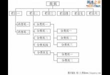 提高网站收录率请从建站开始！