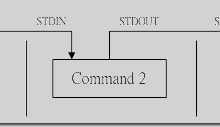 linux shell 管道命令(pipe)使用及与shell重定向区别