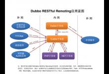 当当网的内部框架开源策略案例分享