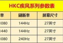 HKC疾风系列SG27C/SG27QC/SG27CPLUS三款显示器对比评测