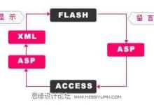 Flash+ASP+XML+Access开发留言本（图文教程）