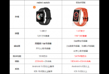 redmi watch对比华为手环6哪款更值得入手