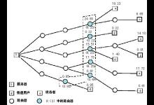 路由器设置实现DDoS防御详解