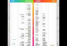 2016显卡性能怎么看好坏 显卡天梯图2016年12月最新版解析