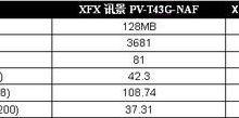 256MB大容量显存利弊谈