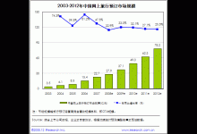 网上旅行 预订市场分析报告