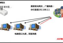 ARP欺骗原理以及路由器的先天免疫