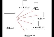 Flash游戏开发教程：第二节