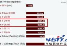 Intel(英特尔)酷睿i5 2520M和Intel 酷睿i5 2450M这两个哪个更好