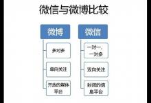 营销推广经验 如何在微信和微博中寻找平衡点