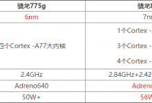 骁龙775g和骁龙865哪个性能更强 骁龙775g和骁龙865参数对比