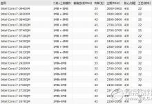 鲁大师跑分多少?2014笔记本鲁大师跑分排行榜