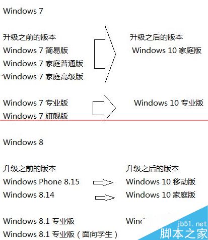 腾讯qq电脑管家怎么检测并下载安装win10？