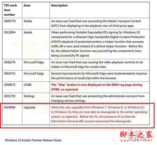 Win10可能允许用户降级至原操作系统