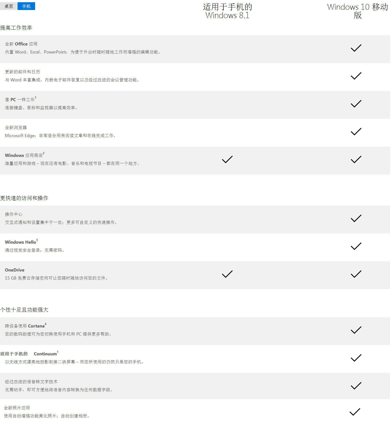 Win8.1手机版和Win10手机版有什么区别？一图看尽