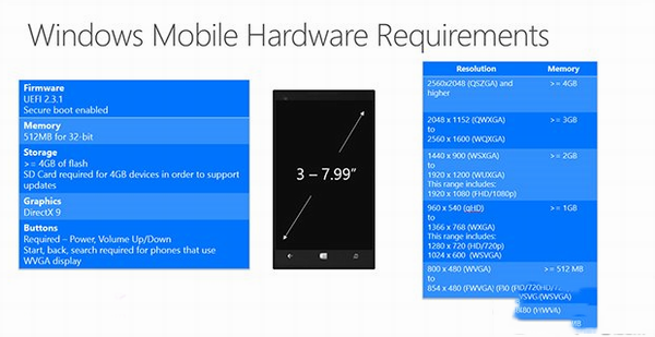 win10手机硬件要求有哪些？win10手机硬件最高要求汇总