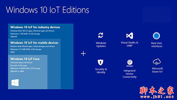 微软发布Win10 IoT Core 1511物联网版系统镜像正式版下载[免费下载]