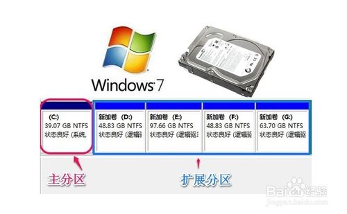 win7系统怎么给c盘增加空间？