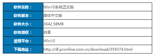 Win10真的泄露隐私？ win10泄露隐私的原因及事实真相