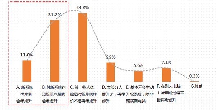 腾讯微软战略合作 腾讯电脑管家新定义Windows10升级