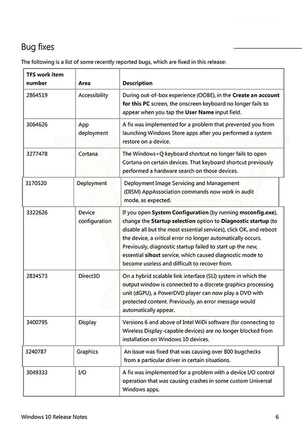 Win10 RTM正式版Build 10240发布日志曝光