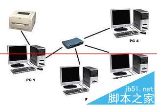 Win7无法保存凭据导致网络打印机脱机怎么办 解决方法介绍