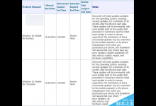 Win10 Mobile正式版生命周期至2019年1月8日 大更新计划中