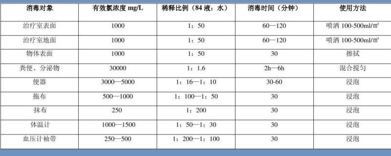 84消毒液配比浓度表