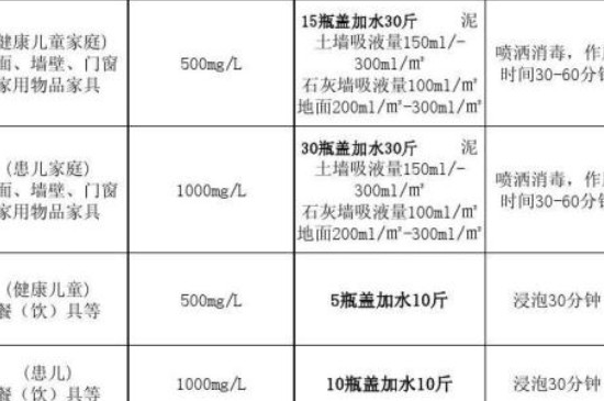 84消毒液配比浓度表