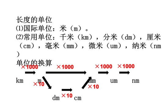 feet是什么单位